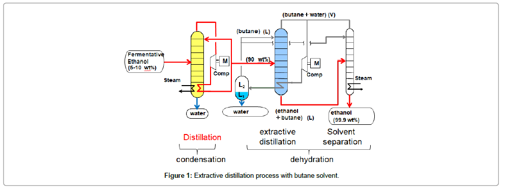advanced-chemical-engineering-butane-solvent