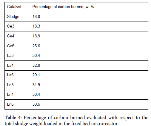 advanced-chemical-engineering-carbon-burned
