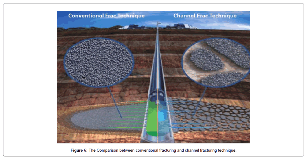 advanced-chemical-engineering-conventional-fracturing