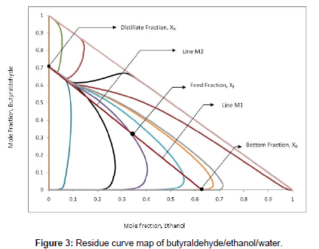 advanced-chemical-engineering-curve-map