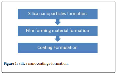 advanced-chemical-engineering-nanocoatings