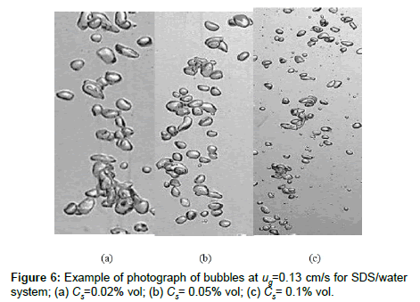 advanced-chemical-engineering-photograph-of-bubbles