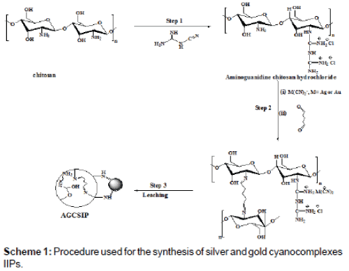 advanced-chemical-engineering-synthesis-silver