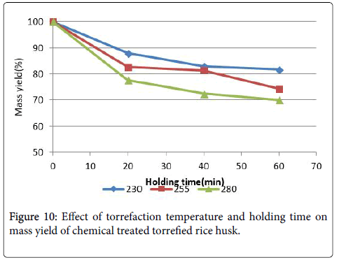 advanced-chemical-engineering-temperature