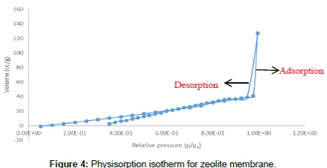 advanced-chemical-engineering-zeolite-membrane