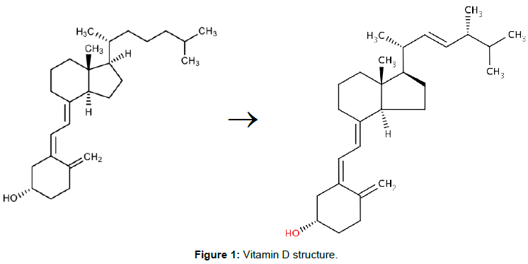 advances-pharmacoepidemiology-drug-safety-Vitamin-D-structure