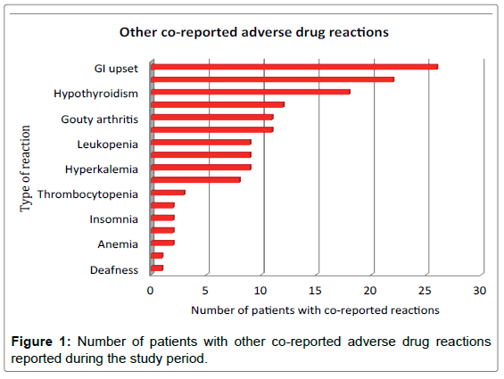 advances-pharmacoepidemiology-drug-safety-adverse-drug
