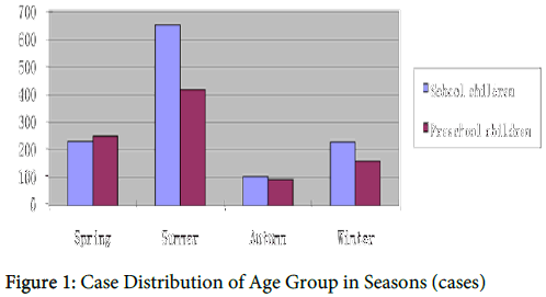 allergy-therapy-Group-Seasons