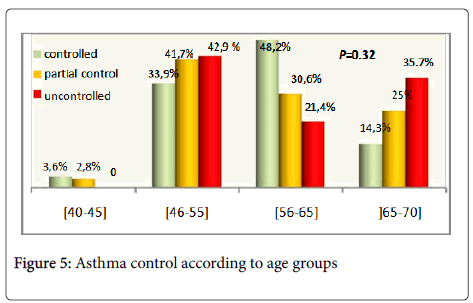 allergy-therapy-age-groups