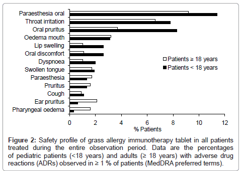 allergy-therapy-immunotherapy