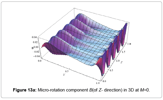 Slip Flow in Porous Medium of Micropolar Fluid in a Rectangular M