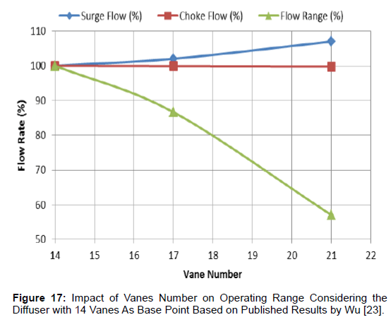 Review of Efficiency and Stable Operating Range Enhancements Options of ...