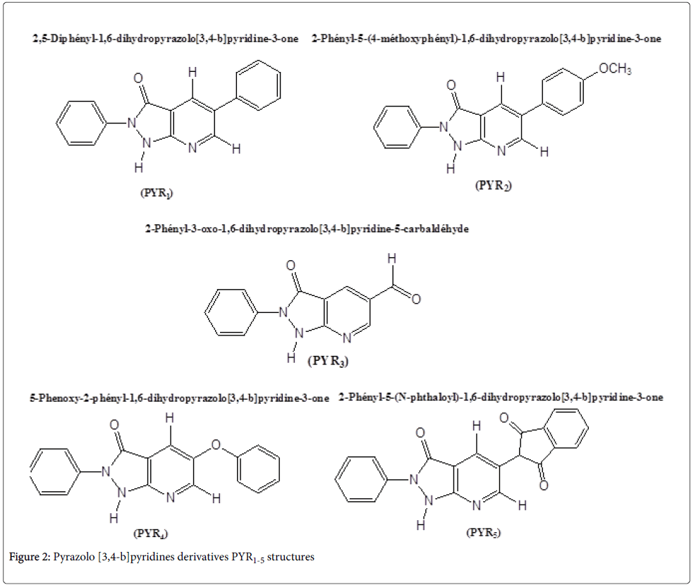 bacteriology-parasitology-pyridines-derivatives