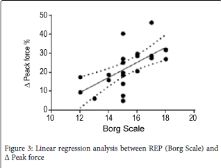biology-and-medicine-Linear-regression