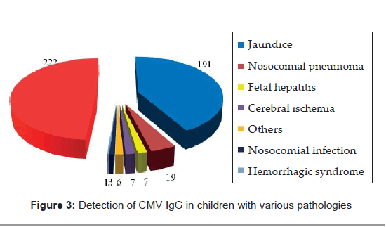 biology-medicine-Detection-children-various-pathologies
