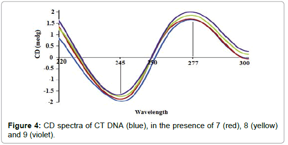biomolecular-research-therapeutics-CD-spectra