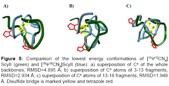 biomolecular-research-therapeutics-Comparison-lowest-energy-conformations