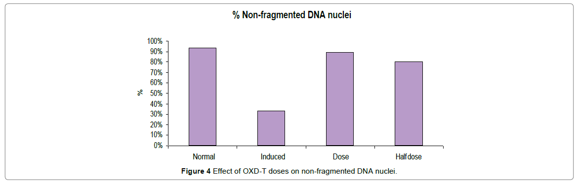 biomolecular-research-therapeutics-DNA-nuclei