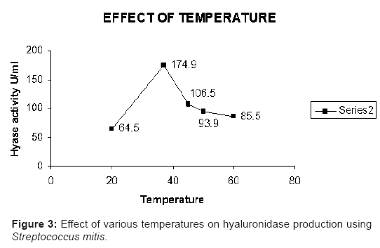 biomolecular-research-therapeutics-Effect-various-temperatures