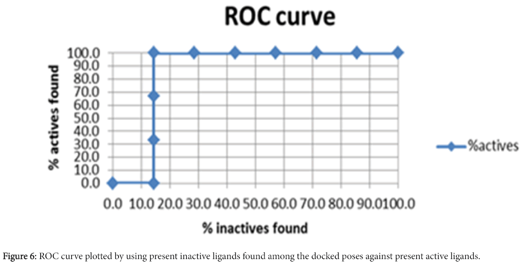 biomolecular-research-therapeutics-ROC-curve-plotted