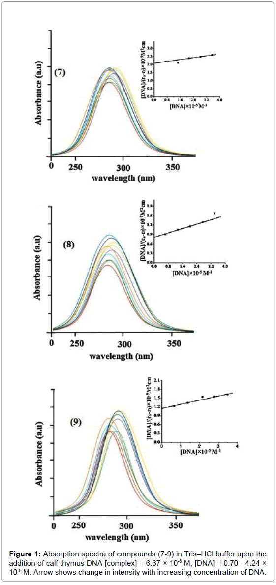 biomolecular-research-therapeutics-absorption-spectra