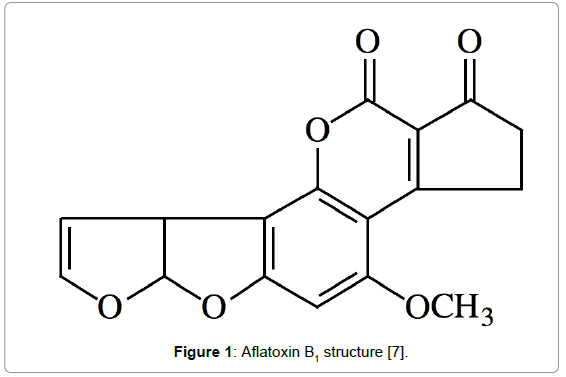 biomolecular-research-therapeutics-aflatoxin