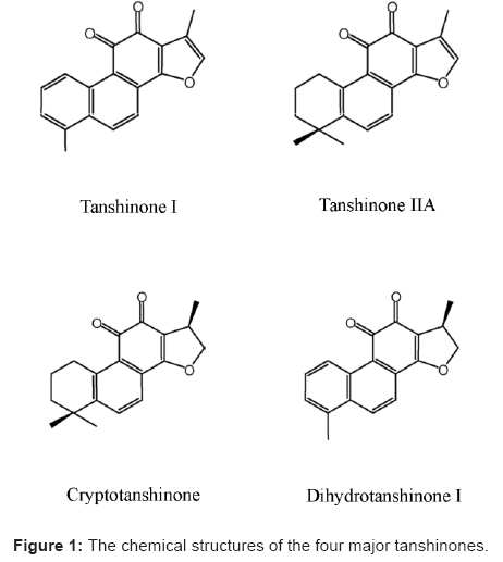 biomolecular-research-therapeutics-chemical-structures-four-major-tanshinones