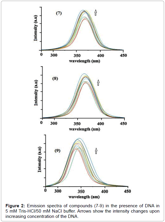 biomolecular-research-therapeutics-emission-spectra