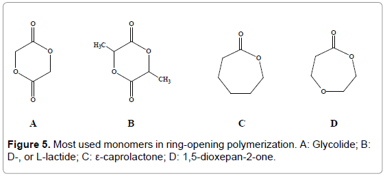 biomolecular-research-therapeutics-polymerization