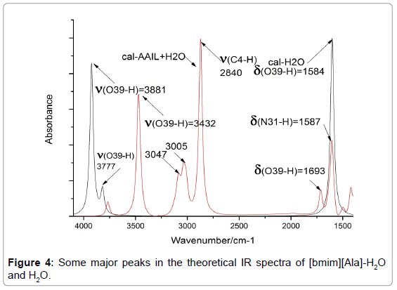 biomolecular-research-therapeutics-theoretical-IR-spectra
