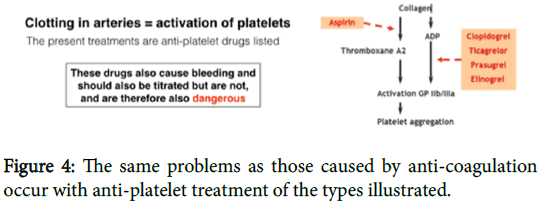 cardiovascular-pharmacology-anti-platelet-treatment