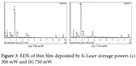 chemical-engineering-thin-film