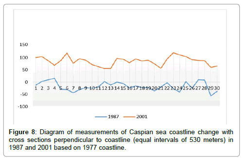 coastal-zone-management-diagram-measurements-Caspian