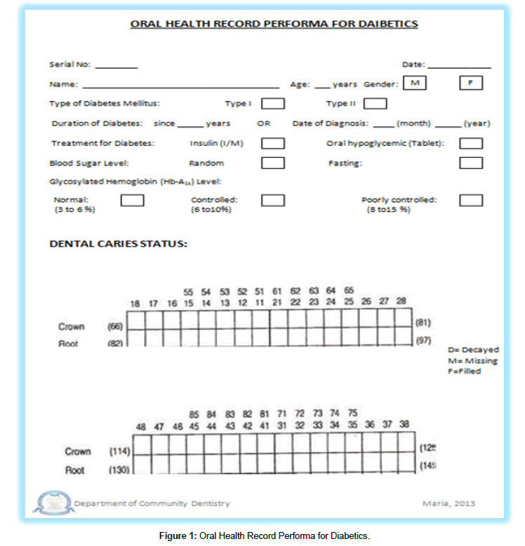 Frequency of Dental Caries and Level of Risk among Type II Diabetics