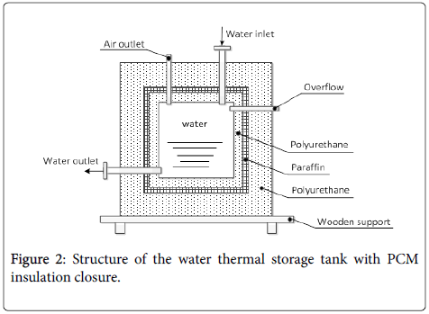 fermentation-technology-thermal-storage