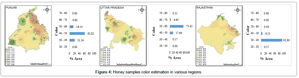 food-processing-technology-Honey-samples-color-estimation