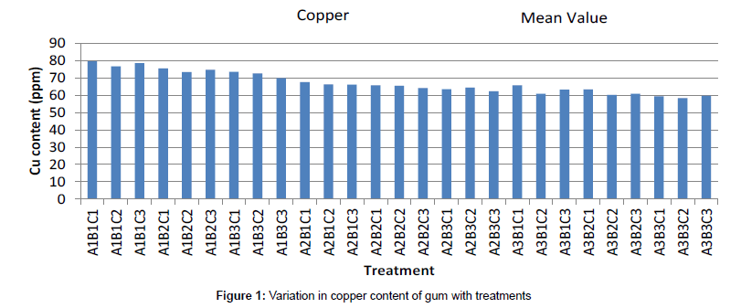 food-processing-technology-Variation-copper