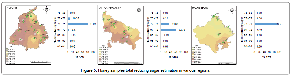 food-processing-technology-reducing-sugar-estimation