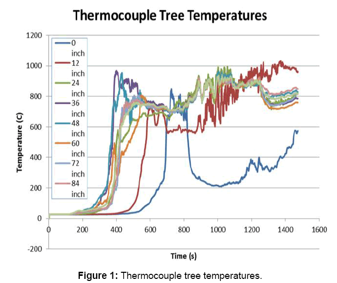 forensic-anthropology-tree-temperatures