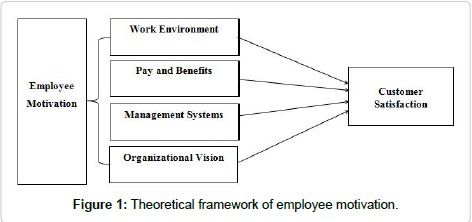 forensic-psychology-employee-motivation
