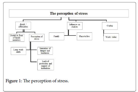 forensic-psychology-stress