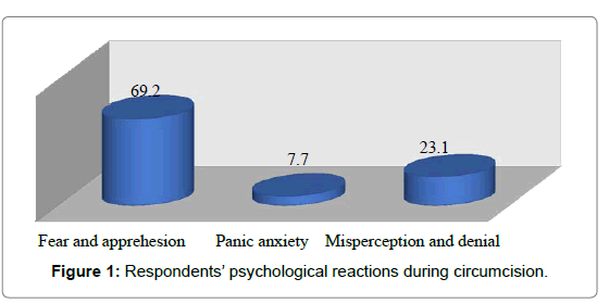 health-care-psychological-reactions