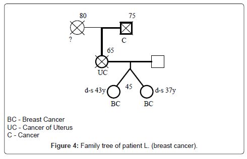 hereditary-genetics-cancer