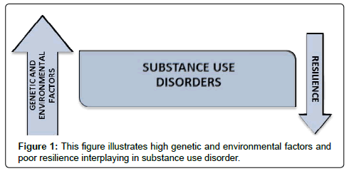 hereditary-genetics-environmental