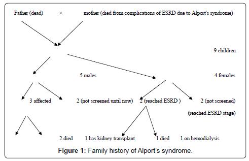 hereditary-genetics-syndrome