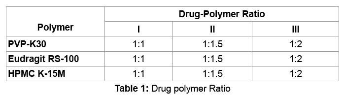 intellectual-property-drug-polymer-ratio