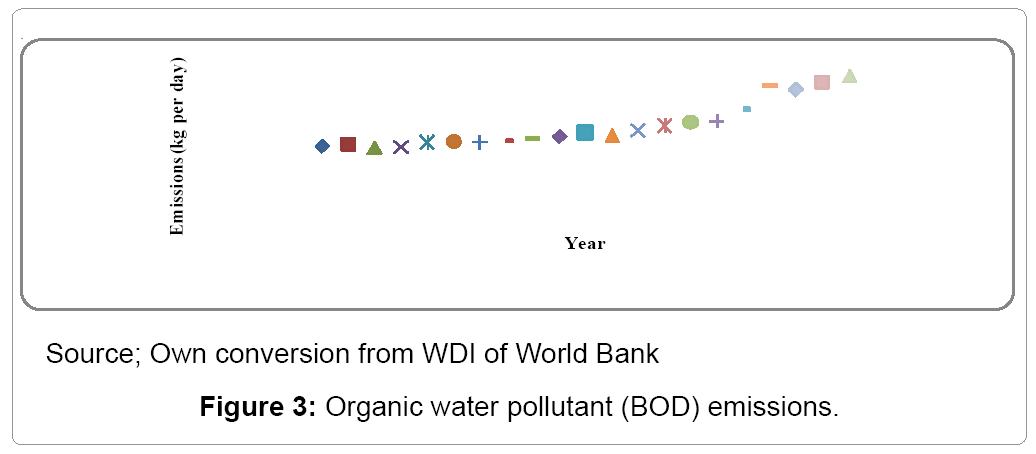 intellectual-property-organic-water-pollutant