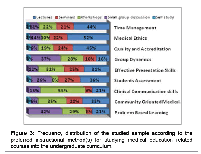 intellectual-property-percentage-distribution-studied-education