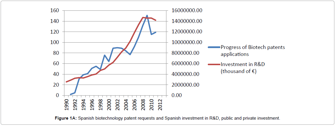 intellectual-property-rights-spanish-biotechnology