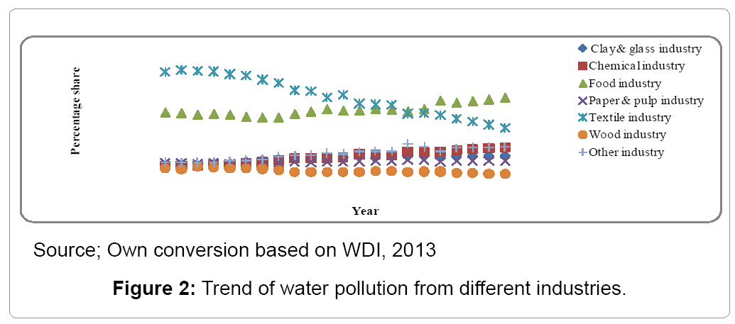 intellectual-property-trend-water-pollution